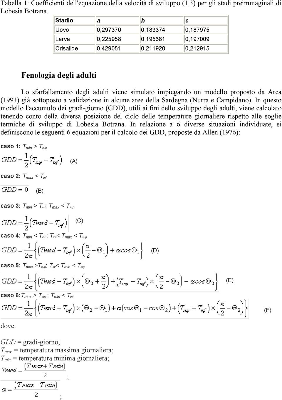 modello proposto da Arca (1993) già sottoposto a validazione in alcune aree della Sardegna (Nurra e Campidano).