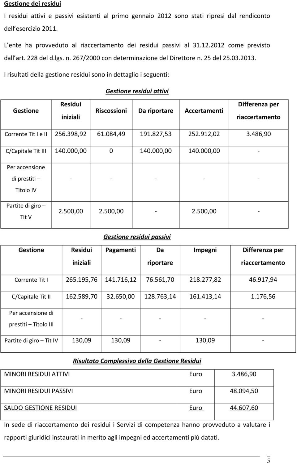 I risultati della gestione residui sono in dettaglio i seguenti: Gestione residui attivi Gestione Residui iniziali Riscossioni Da riportare Accertamenti Differenza per riaccertamento Corrente Tit I e