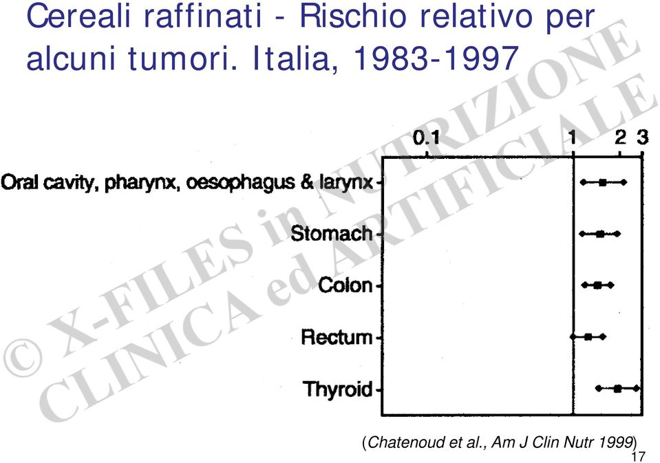 Italia, 1983-1997 (Chatenoud