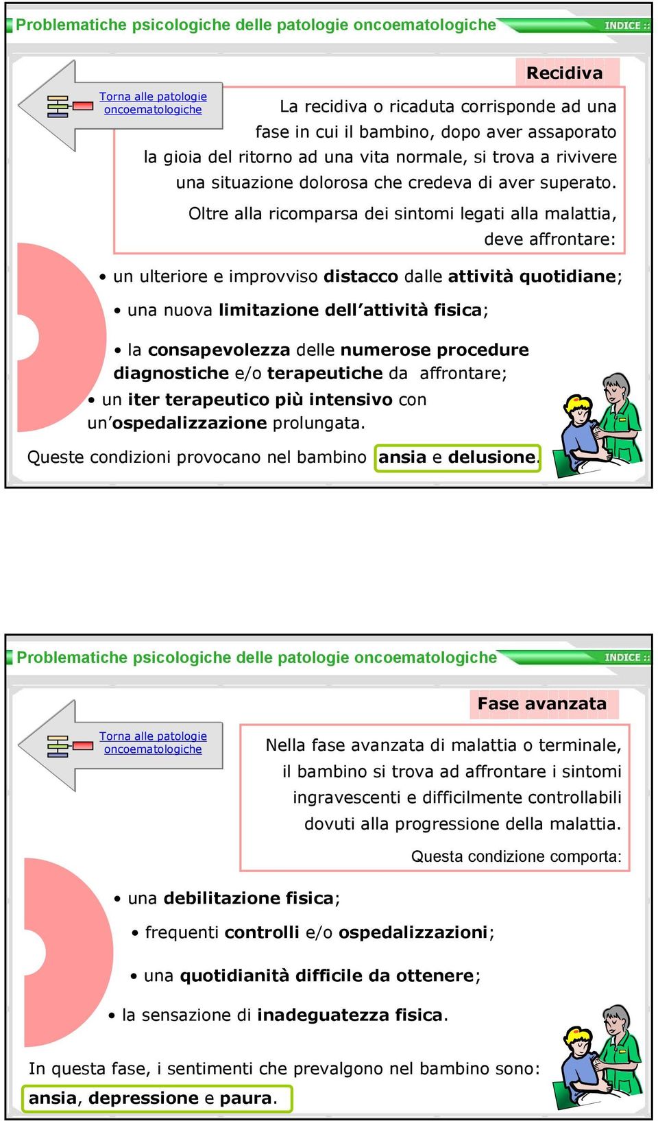 Oltre alla ricomparsa dei sintomi legati alla malattia, deve affrontare: un ulteriore e improvviso distacco dalle attività quotidiane; una nuova limitazione dell attività fisica; la consapevolezza