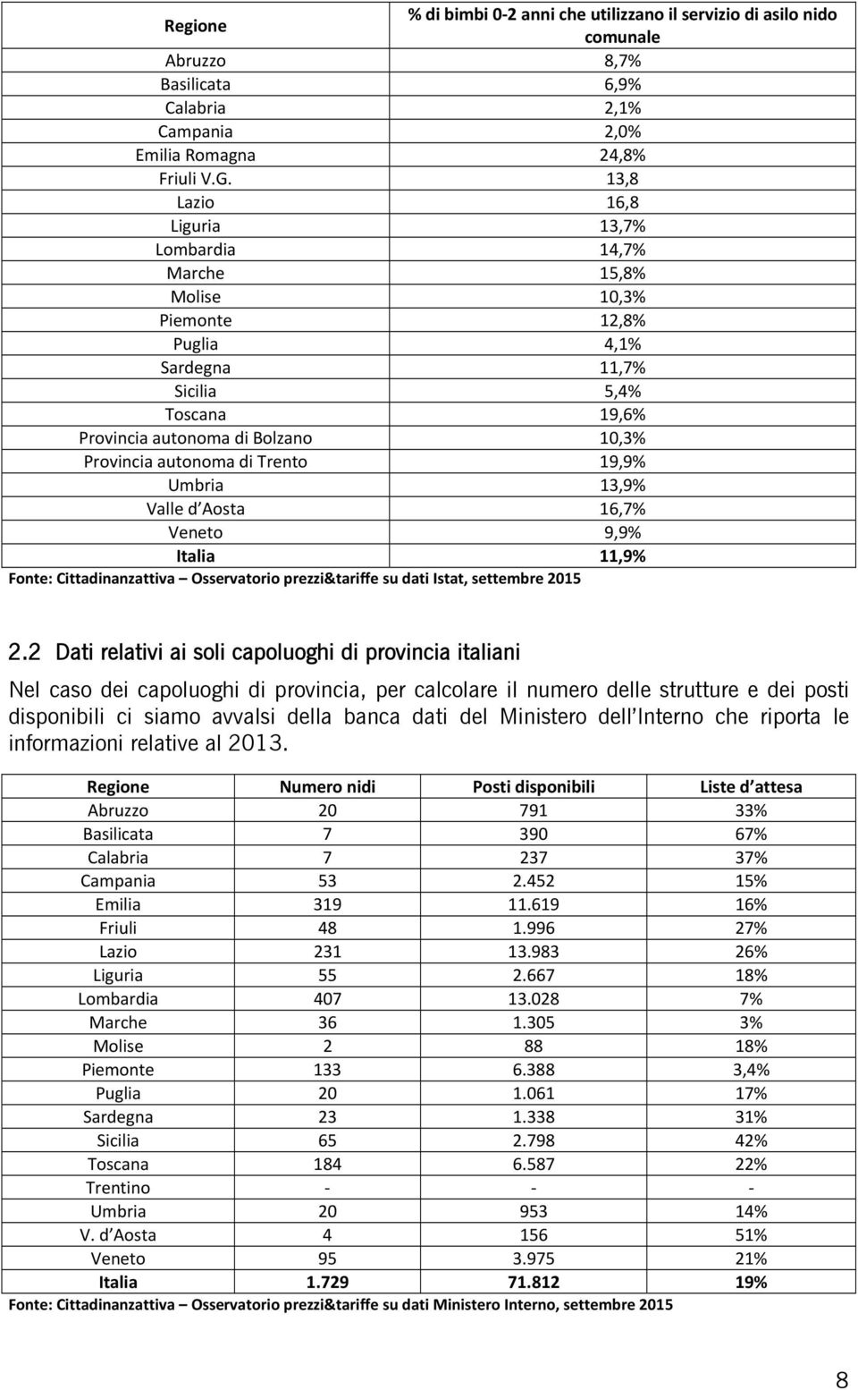 Trento 19,9% Umbria 13,9% Valle d Aosta 16,7% Veneto 9,9% Italia 11,9% Fonte: Cittadinanzattiva Osservatorio prezzi&tariffe su dati Istat, settembre 2015 2.