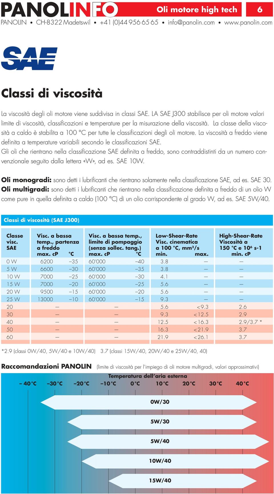 La classe della viscosità a caldo è stabilita a 100 C per tutte le classificazioni degli oli motore. La viscosità a freddo viene definita a temperature variabili secondo le classificazioni SAE.