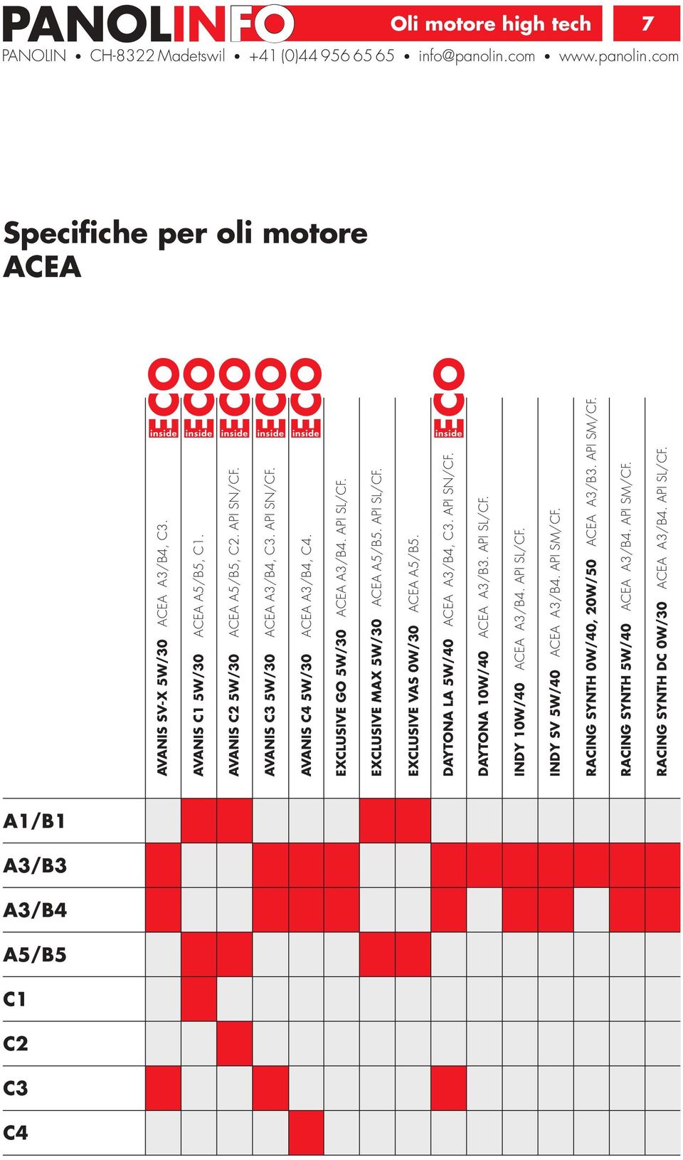 EXCLUSIVE GO 5W/30 EXCLUSIVE MAX 5W/30 ACEA A5/B5. API SL/CF. EXCLUSIVE VAS 0W/30 ACEA A5/B5.