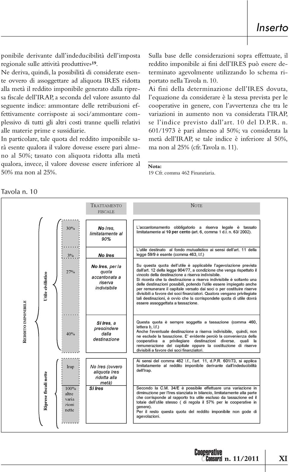 assunto dal seguente indice: ammontare delle retribuzioni effettivamente corrisposte ai soci/ammontare complessivo di tutti gli altri costi tranne quelli relativi alle materie prime e sussidiarie.