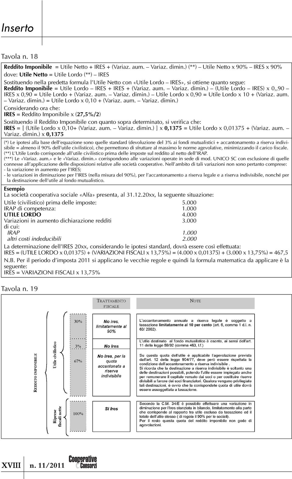 Utile Lordo IRES + IRES + (Variaz. aum. Variaz. dimin.) (Utile Lordo IRES) x 0,,90 IRES x 0,90 = Utile Lordo + (Variaz. aum. Variaz. dimin.) Utile Lordo x 0,90 = Utile Lordo x 10 + (Variaz. aum. Variaz. dimin.) = Utile Lordo x 0,10 + (Variaz.