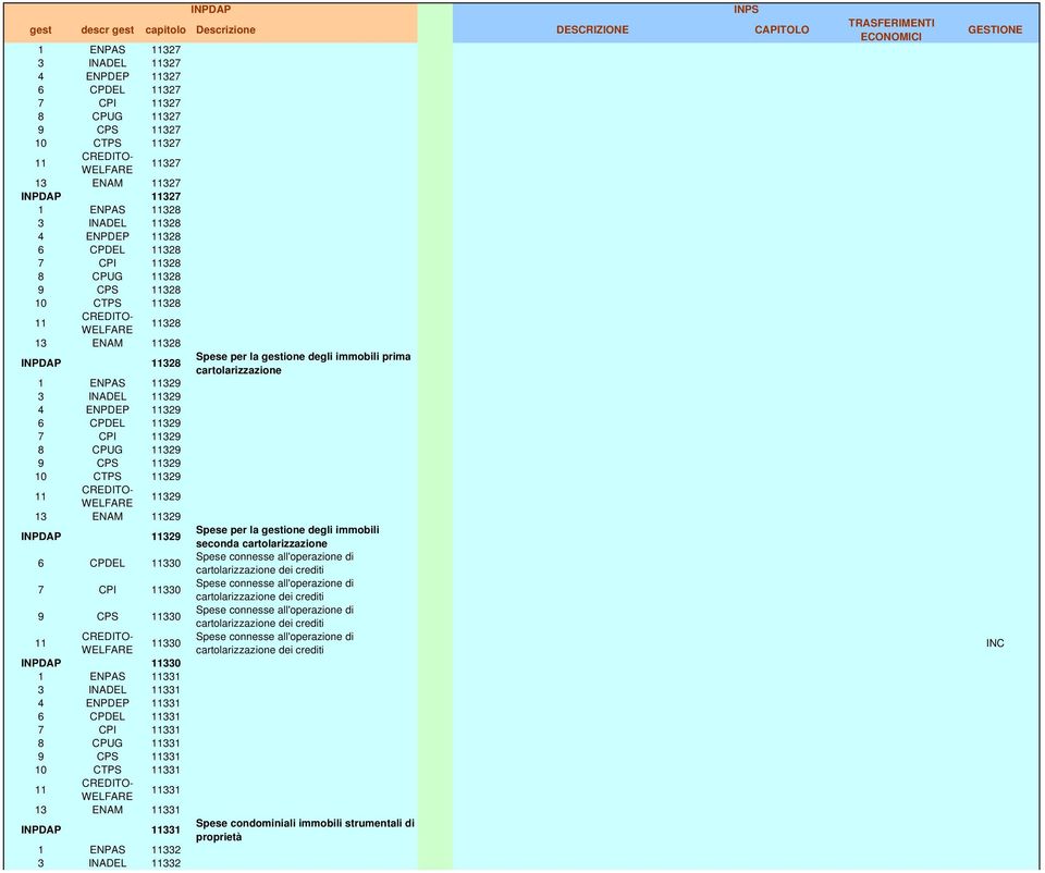 INPDAP 330 1 ENPAS 331 3 INADEL 331 4 ENPDEP 331 6 CPDEL 331 7 CPI 331 8 CPUG 331 9 CPS 331 10 CTPS 331 331 13 ENAM 331 INPDAP 331 1 ENPAS 332 3 INADEL 332 Spese per la gestione degli immobili prima