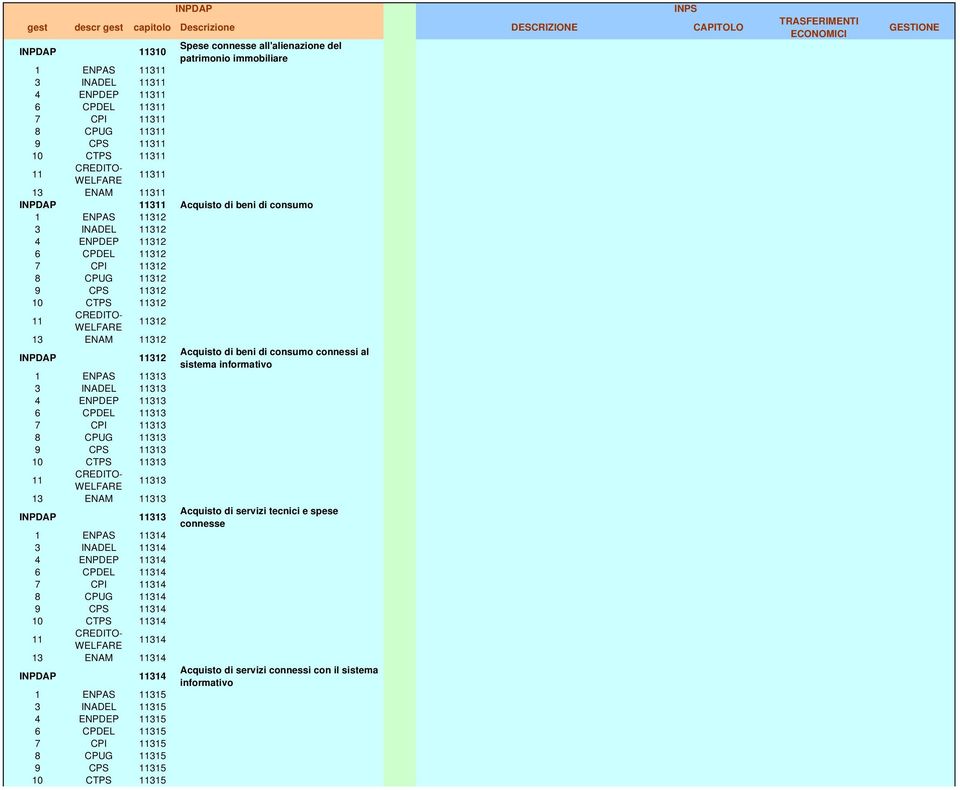 313 4 ENPDEP 313 6 CPDEL 313 7 CPI 313 8 CPUG 313 9 CPS 313 10 CTPS 313 313 13 ENAM 313 INPDAP 313 Acquisto di servizi tecnici e spese connesse 1 ENPAS 314 3 INADEL 314 4 ENPDEP 314 6 CPDEL 314 7 CPI
