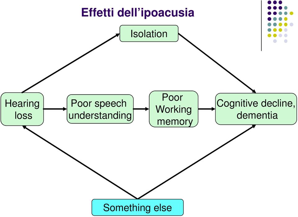 understanding Poor Working memory