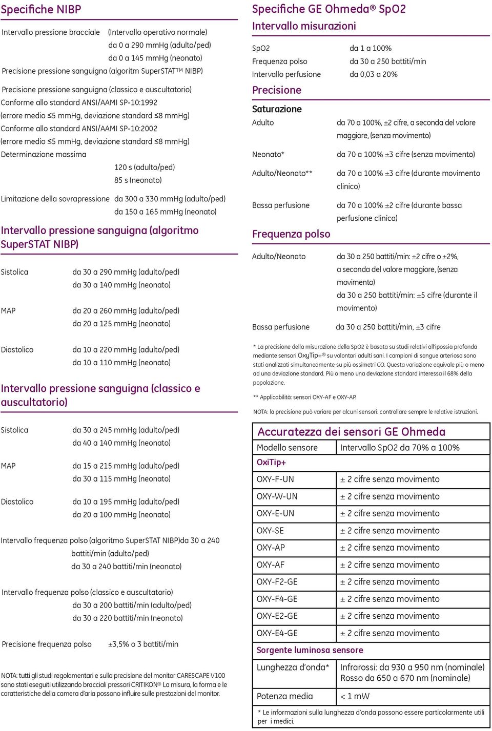 (errore medio 5 mmhg, deviazione standard 8 mmhg) Determinazione massima 120 s (adulto/ped) 85 s (neonato) Limitazione della sovrapressione da 300 a 330 mmhg (adulto/ped) da 150 a 165 mmhg (neonato)