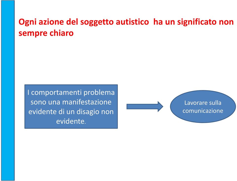 problema sono una manifestazione evidente di