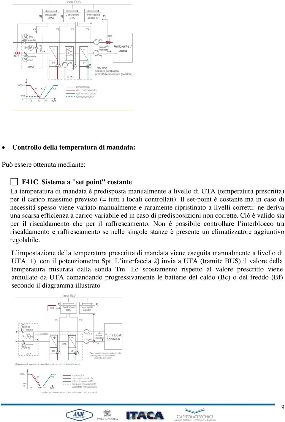 Il set-point è costante ma in caso di necessitá spesso viene variato manualmente e raramente ripristinato a livelli corretti: ne deriva una scarsa efficienza a carico variabile ed in caso di