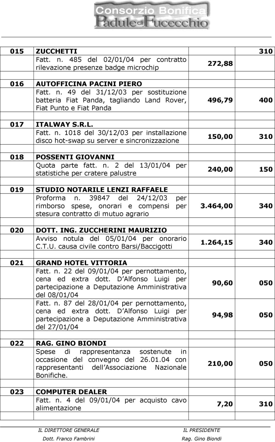 39847 del 24/12/03 per rimborso spese, onorari e compensi per stesura contratto di mutuo agrario 020 DOTT. ING. ZUCCHERINI MAURIZIO Avviso notula del 05/01/04 per onorario C.T.U. causa civile contro Barsi/Baccigotti 021 GRAND HOTEL VITTORIA Fatt.