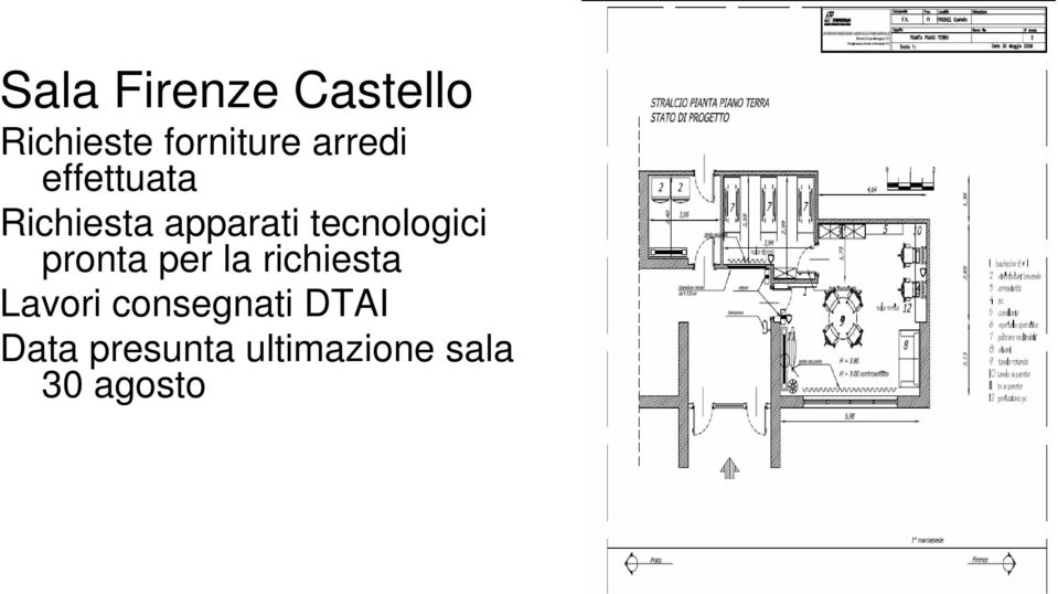 tecnologici pronta per la richiesta Lavori