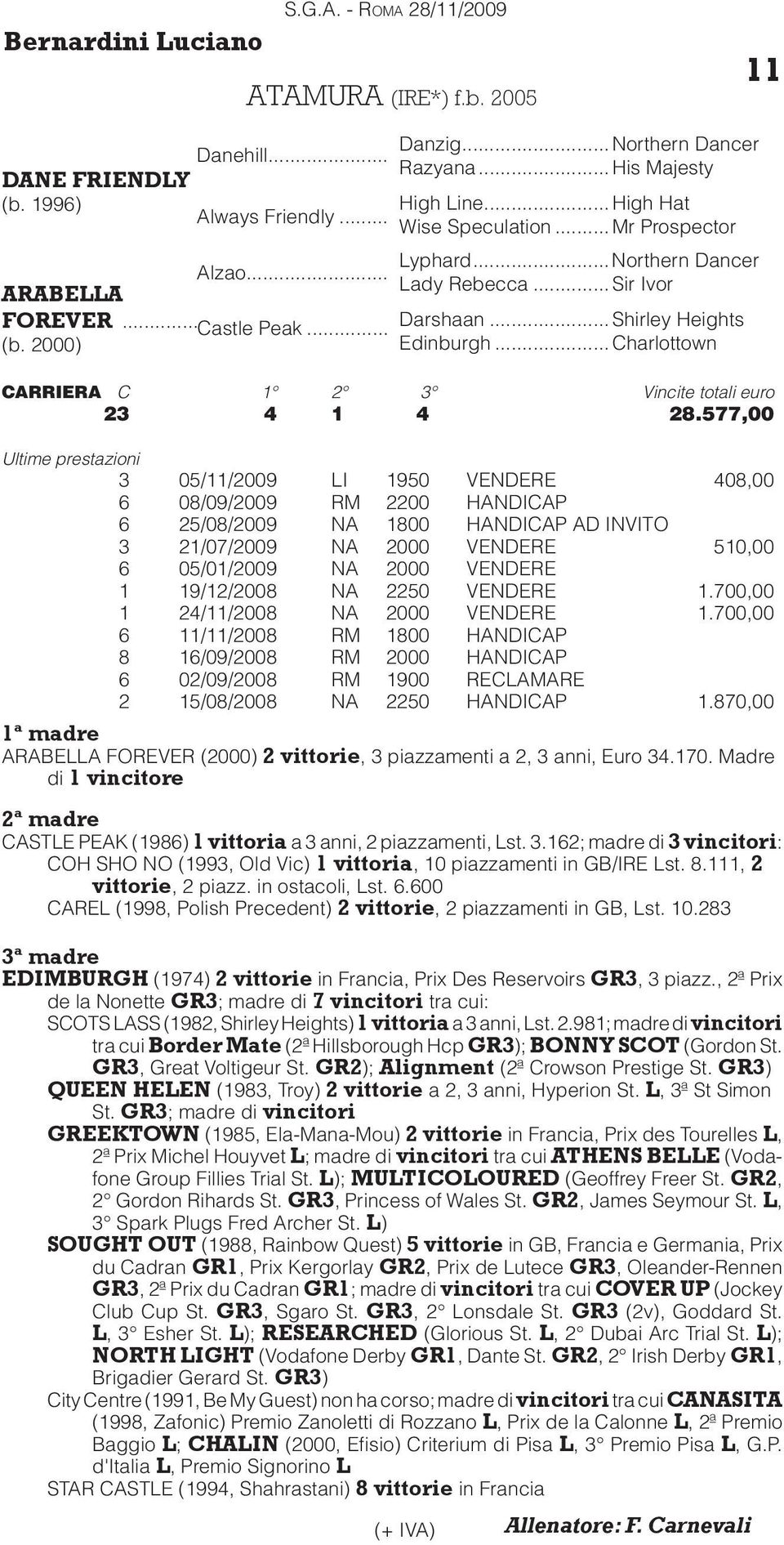 577,00 3 05/11/2009 LI 1950 VENDERE 408,00 6 08/09/2009 RM 2200 HANDICAP 6 25/08/2009 NA 1800 HANDICAP AD INVITO 3 21/07/2009 NA 2000 VENDERE 510,00 6 05/01/2009 NA 2000 VENDERE 1 19/12/2008 NA 2250