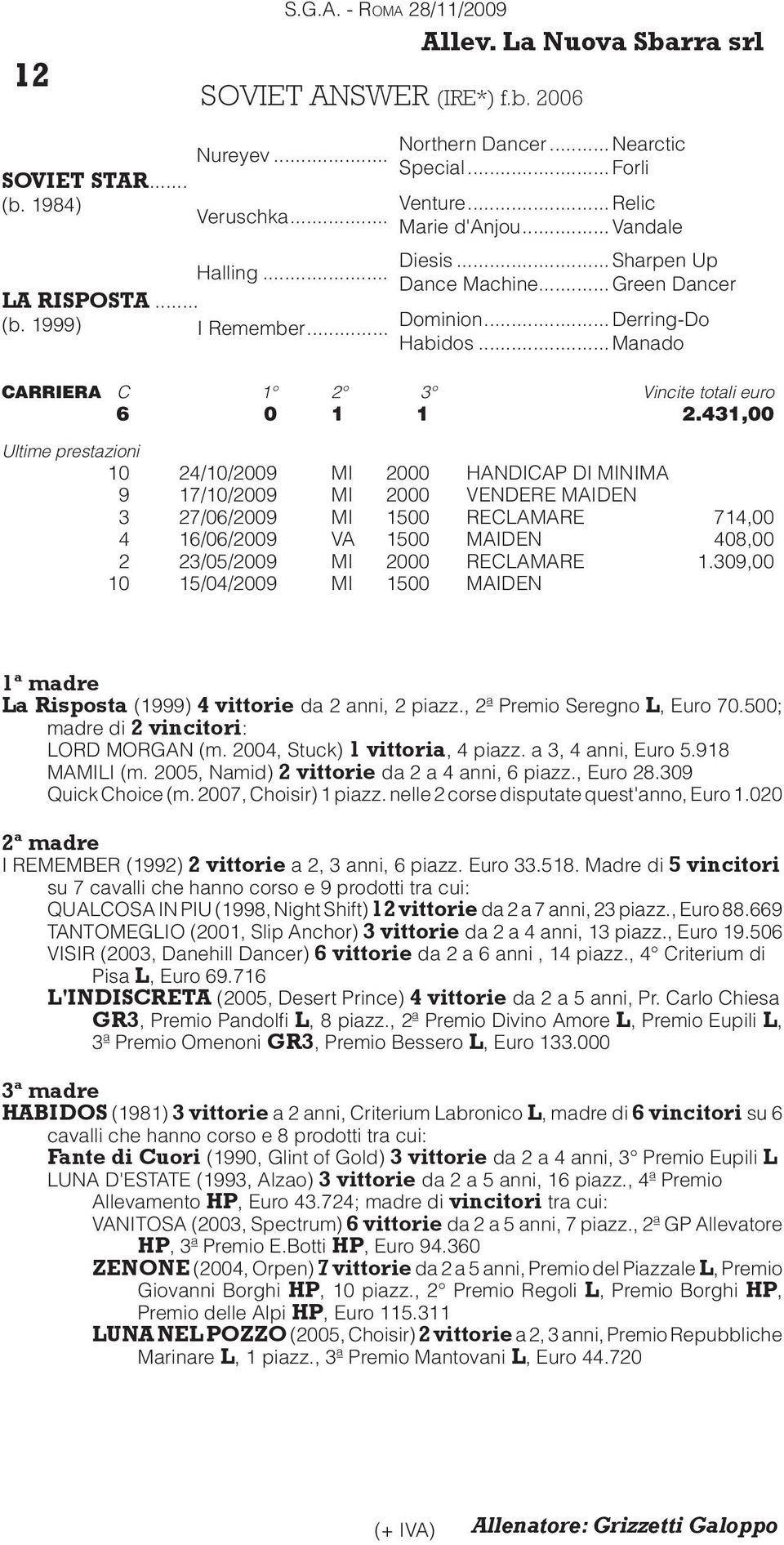 431,00 10 24/10/2009 MI 2000 HANDICAP DI MINIMA 9 17/10/2009 MI 2000 VENDERE MAIDEN 3 27/06/2009 MI 1500 RECLAMARE 714,00 4 16/06/2009 VA 1500 MAIDEN 408,00 2 23/05/2009 MI 2000 RECLAMARE 1.