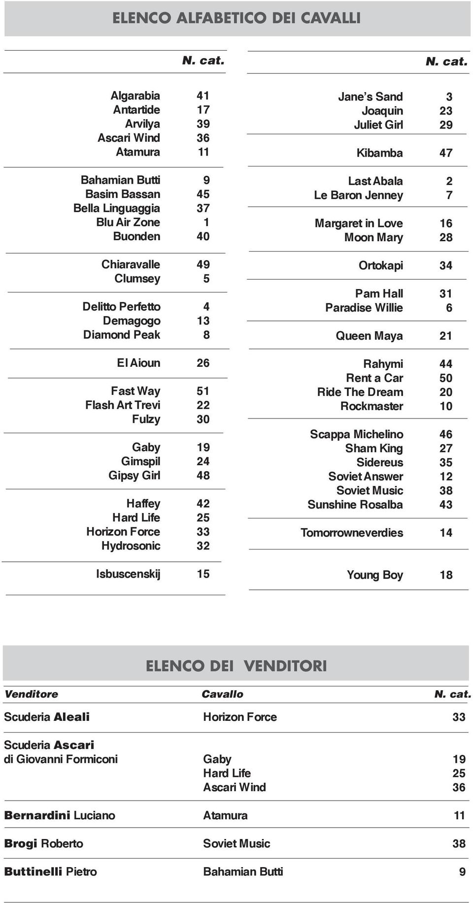 Algarabia 41 Antartide 17 Arvilya 39 Ascari Wind 36 Atamura 11 Bahamian Butti 9 Basim Bassan 45 Bella Linguaggia 37 Blu Air Zone 1 Buonden 40 Chiaravalle 49 Clumsey 5 Delitto Perfetto 4 Demagogo 13