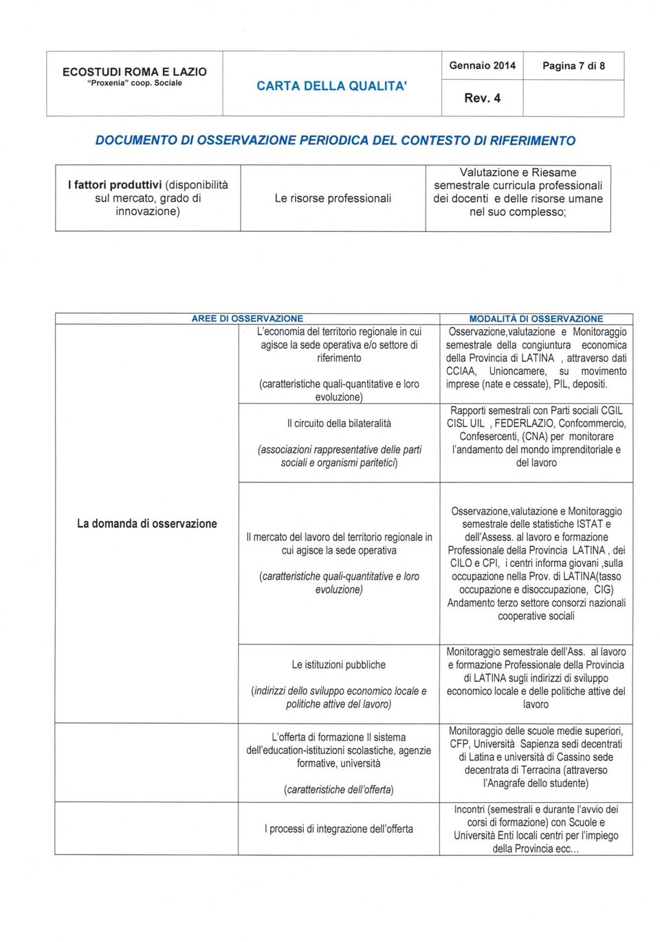 professionali dei docenti e delle risorse umane innovazione) nel suo complesso; AREE DI OSSERVAZIONE MODALITÀ DI OSSERVAZIONE L'economia del territorio regionale in cui Osservazione, vai utazione e