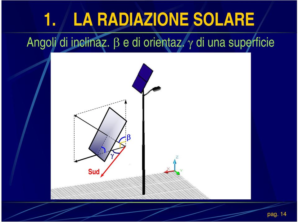 β e di orientaz.