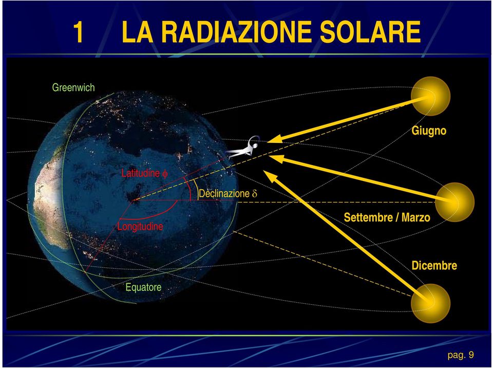 Declinazione δ Longitudine