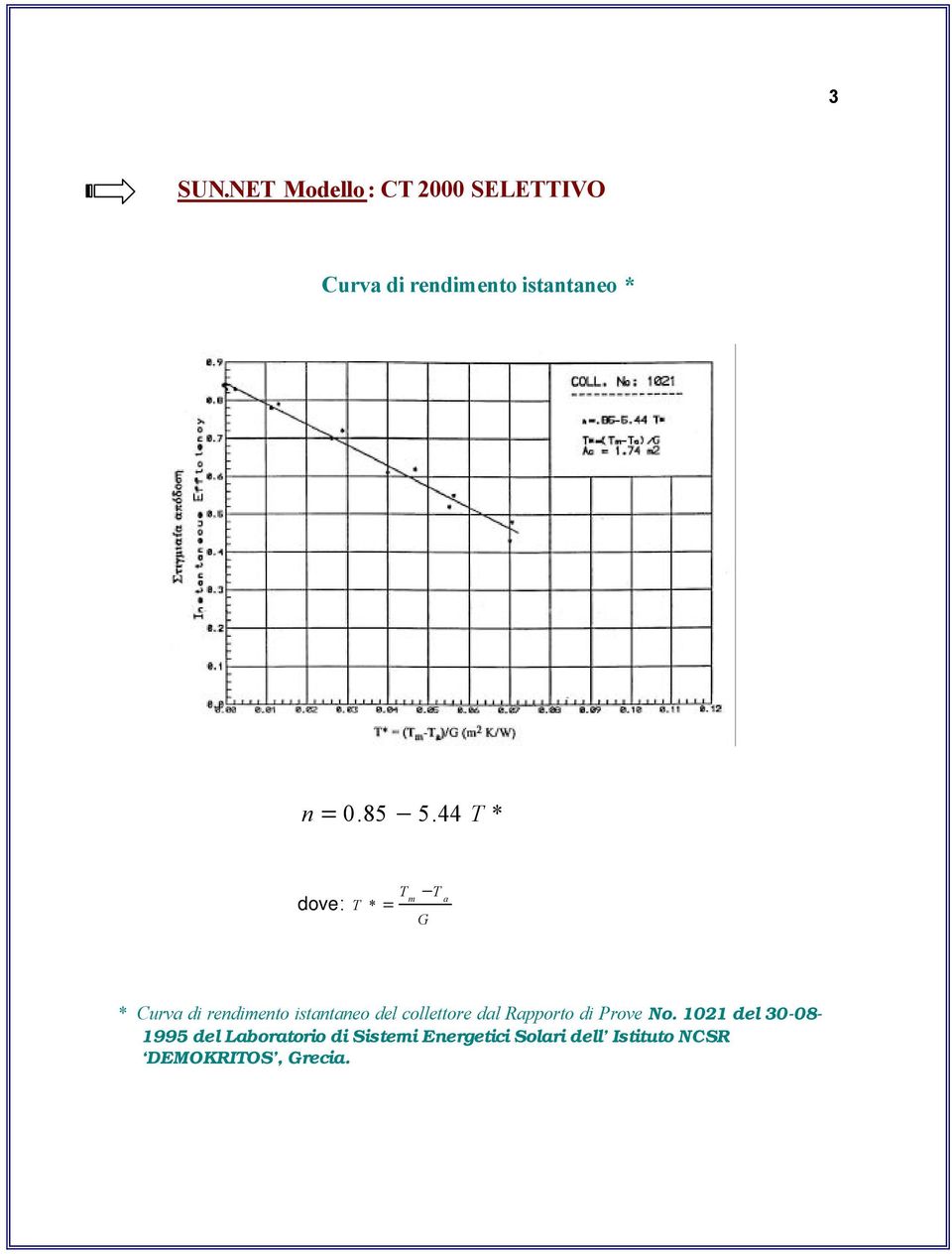 85 5.44 * dove: * = m G a * Curva di rendimento istantaneo del