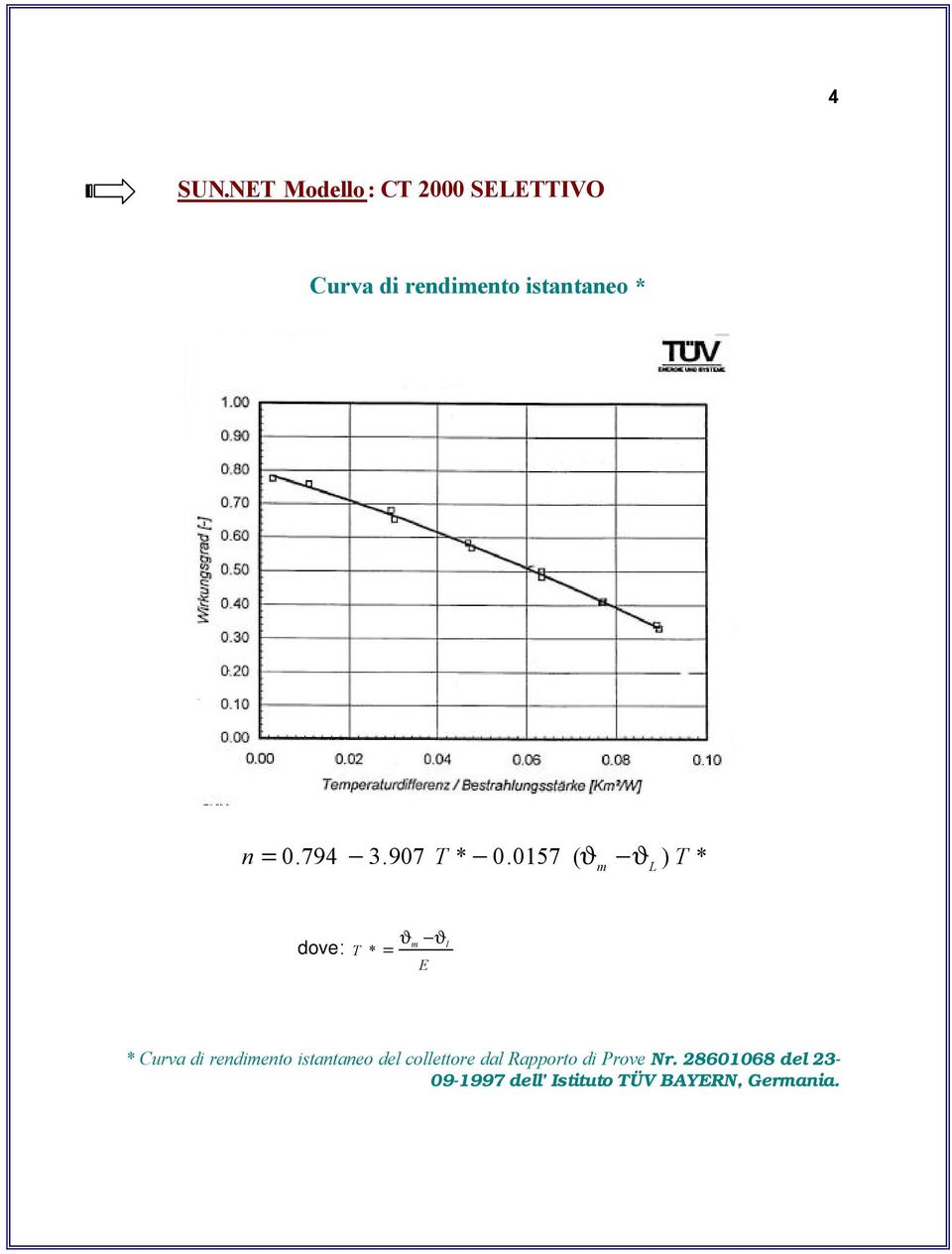 0.794 3.907 * 0.