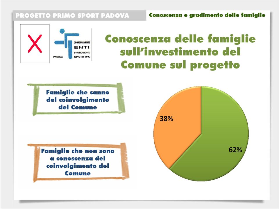 del coinvolgimento del Comune Famiglie che