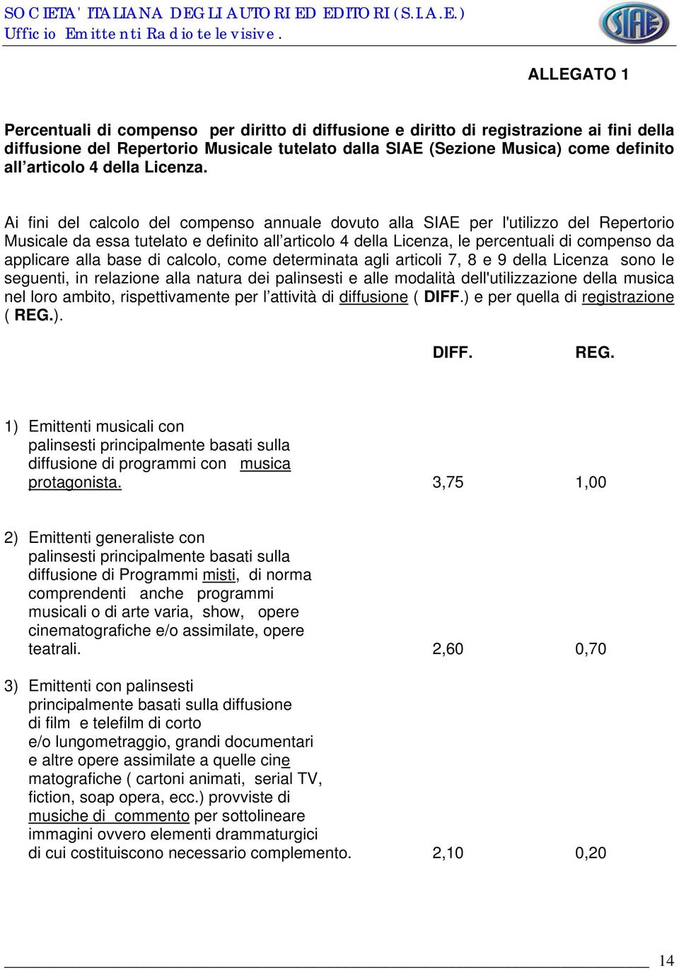 Ai fini del calcolo del compenso annuale dovuto alla SIAE per l'utilizzo del Repertorio Musicale da essa tutelato e definito all articolo 4 della Licenza, le percentuali di compenso da applicare alla