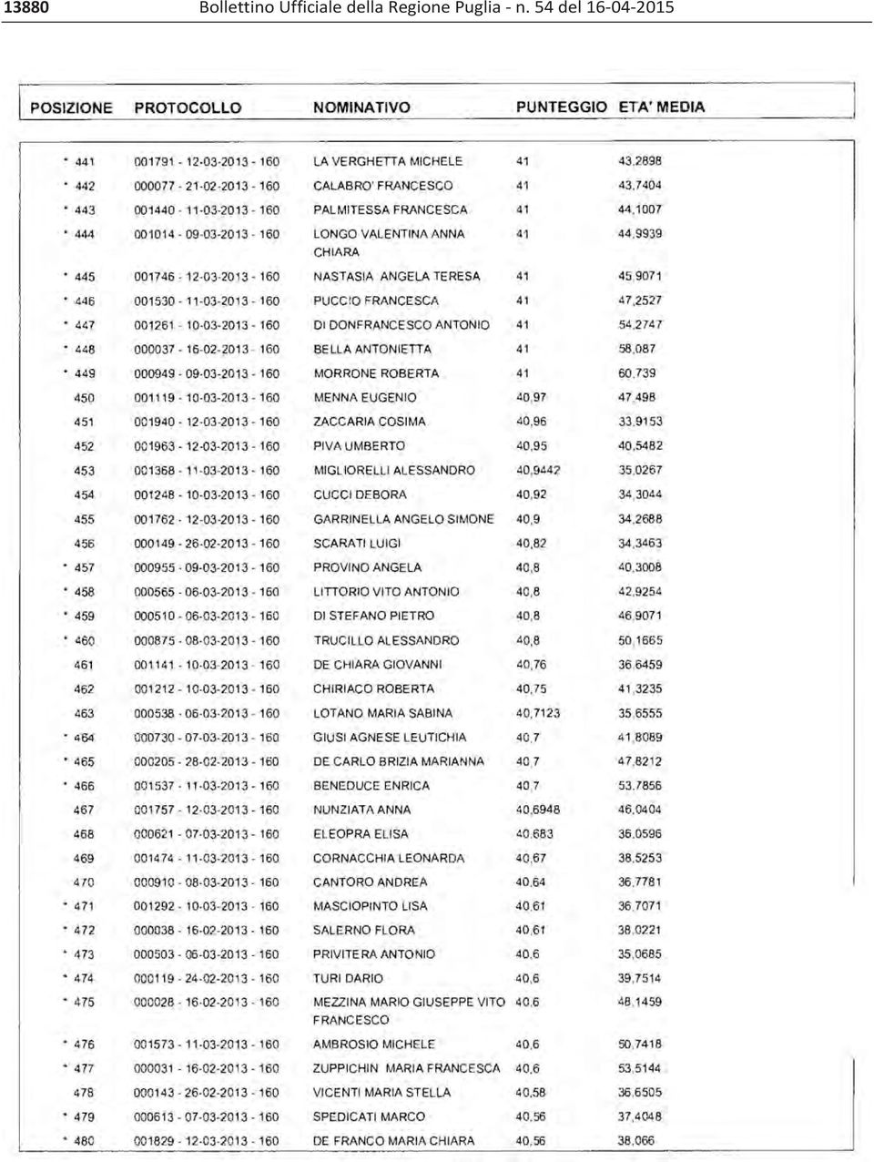 Regione Puglia n.