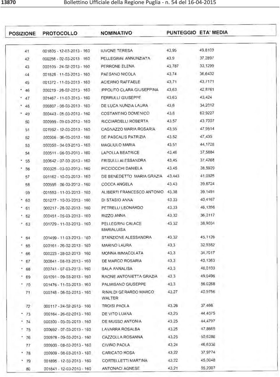 Regione Puglia n.