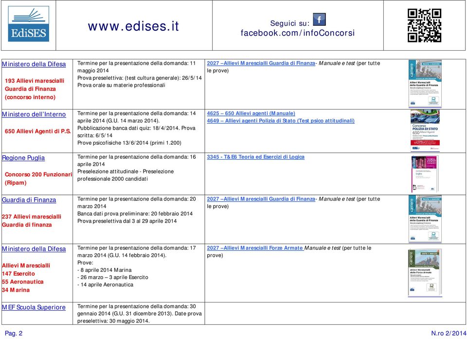 cultura generale): 26/5/14 Prova orale su materie professionali Termine per la presentazione della domanda: 14 aprile 2014 (G.U. 14 marzo 2014). Pubblicazione banca dati quiz: 18/4/2014.