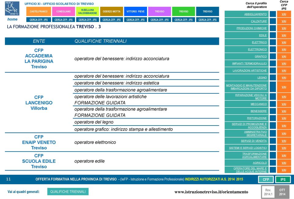 della trasformazione agroalimentare LANCENIG Villorba ENAIP operatore delle lavorazioni artistiche FRMAZINE GUIDATA operatore della trasformazione agroalimentare FRMAZINE GUIDATA