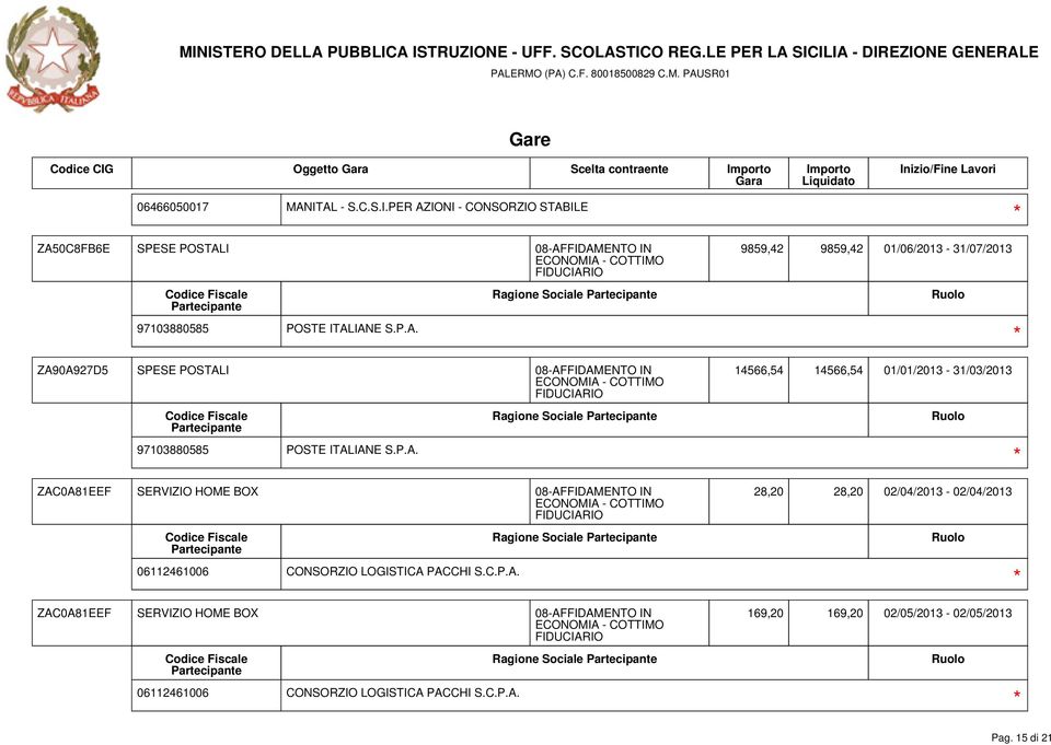 C.P.A. Ragione Sociale ZAC0A81EEF SERVIZIO HOME BOX 08-AFFIDAMENTO IN 06112461006 CONSORZIO LOGISTICA PACCHI S.C.P.A. Ragione Sociale 28,20 28,20 02/04/2013-02/04/2013 169,20 169,20 02/05/2013-02/05/2013 Pag.