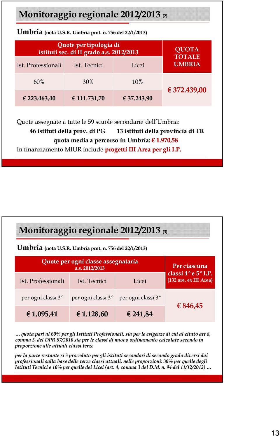 970,58 In finanziamento MIUR include progetti III Area per gli I.P. Monitoraggio regionale 2012/2013 (3) Umbria (nota U.S.R. Umbria prot. n. 756 del 22/1/2013) Quote per ogni class