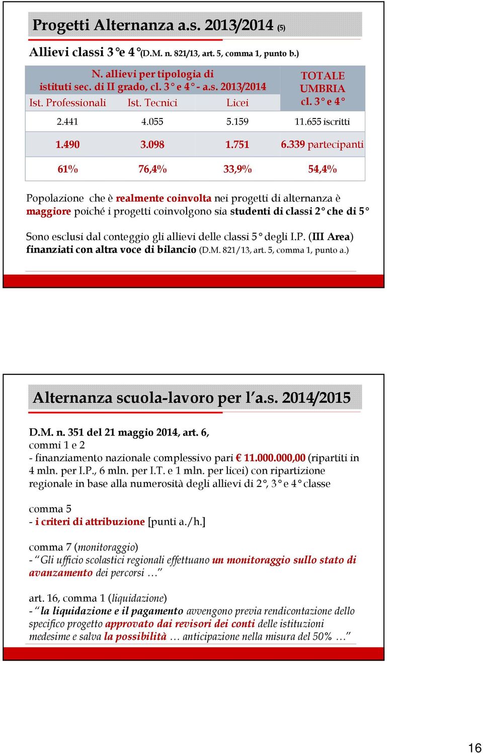 339 partecipanti 61% 76,4% 33,9% 54,4% Popolazione che è realmente coinvolta nei progetti di alternanza è maggiore poiché i progetti coinvolgono sia studenti di classi 2 che di 5 Sono esclusi dal