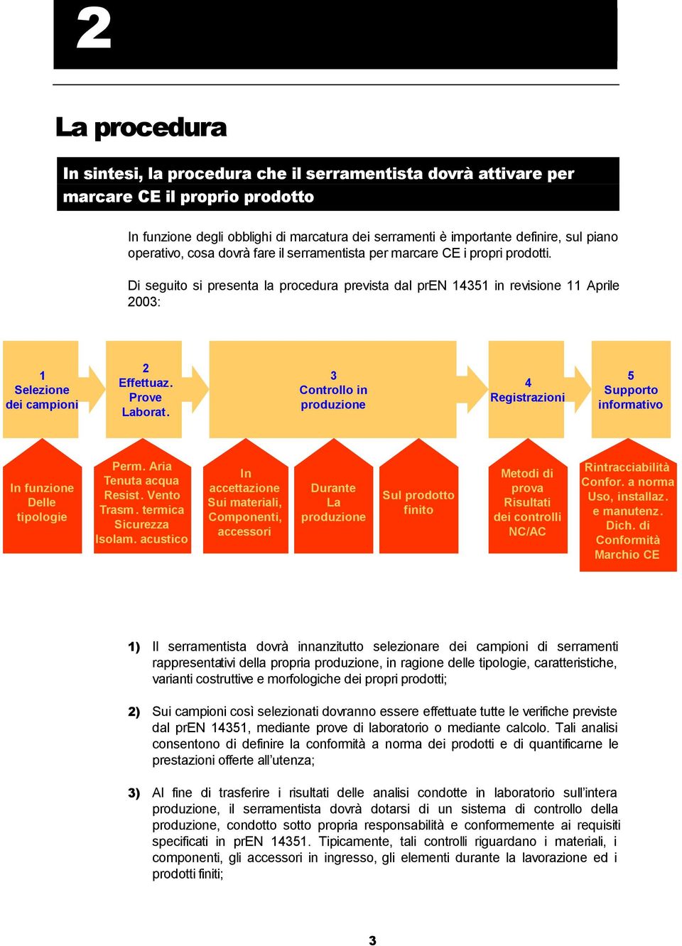 Di seguito si presenta la procedura prevista dal pren 14351 in revisione 11 Aprile 2003: 1 Selezione dei campioni 2 Effettuaz. Prove Laborat.