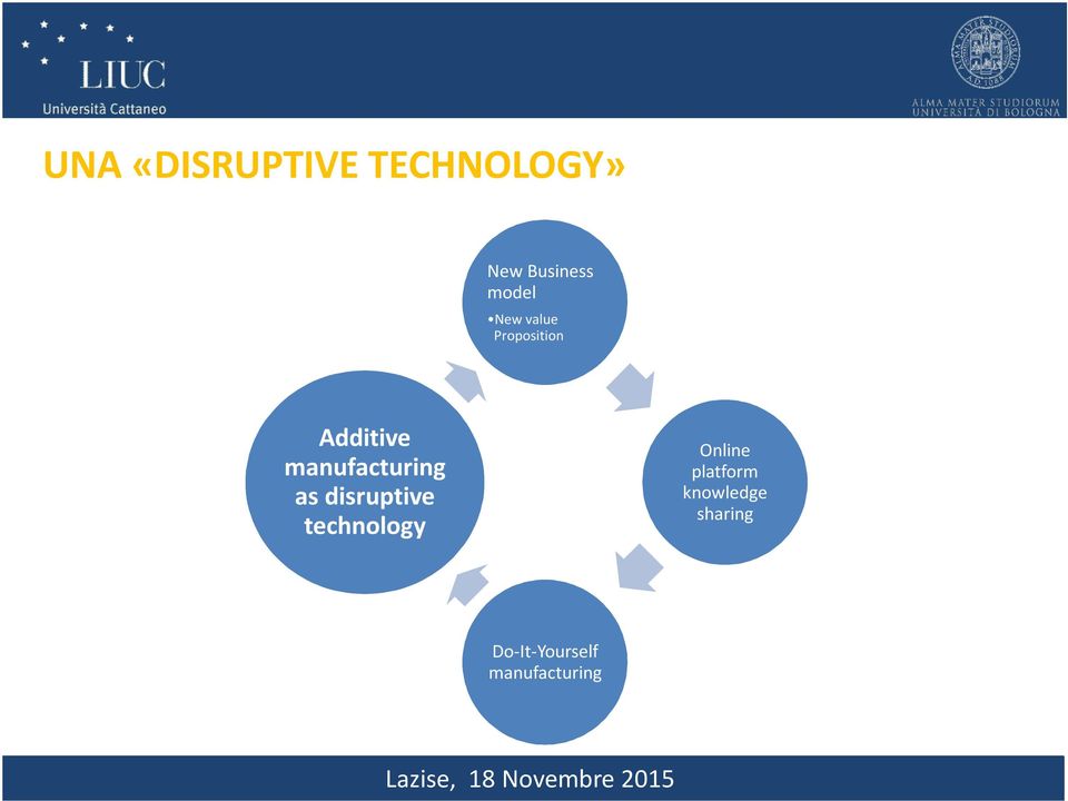 manufacturing as disruptive technology