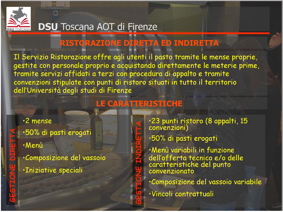 Firenze LE CARATTERISTICHE GESTIONE DIRETTA 2 mense 50% di pasti erogati Menù Composizione del vassoio Iniziative speciali GESTIONE INDIRETTA 23 punti ristoro (8 appalti, 15