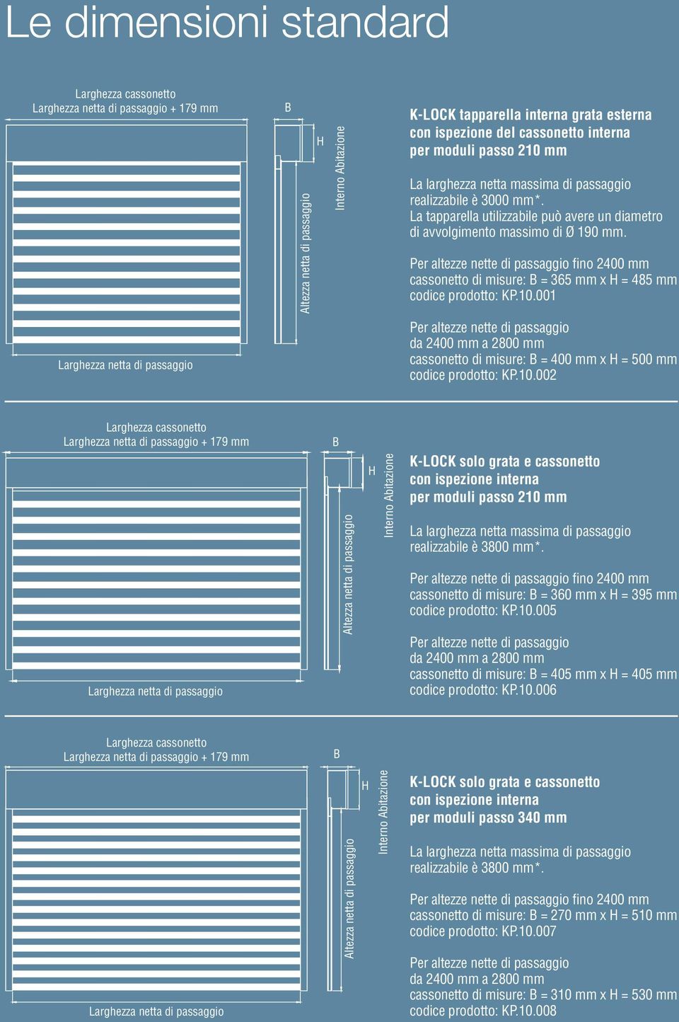 Per altezze nette di passaggio fino 2400 mm cassonetto di misure: B = 365 mm x H = 485 mm codice prodotto: KP.10.