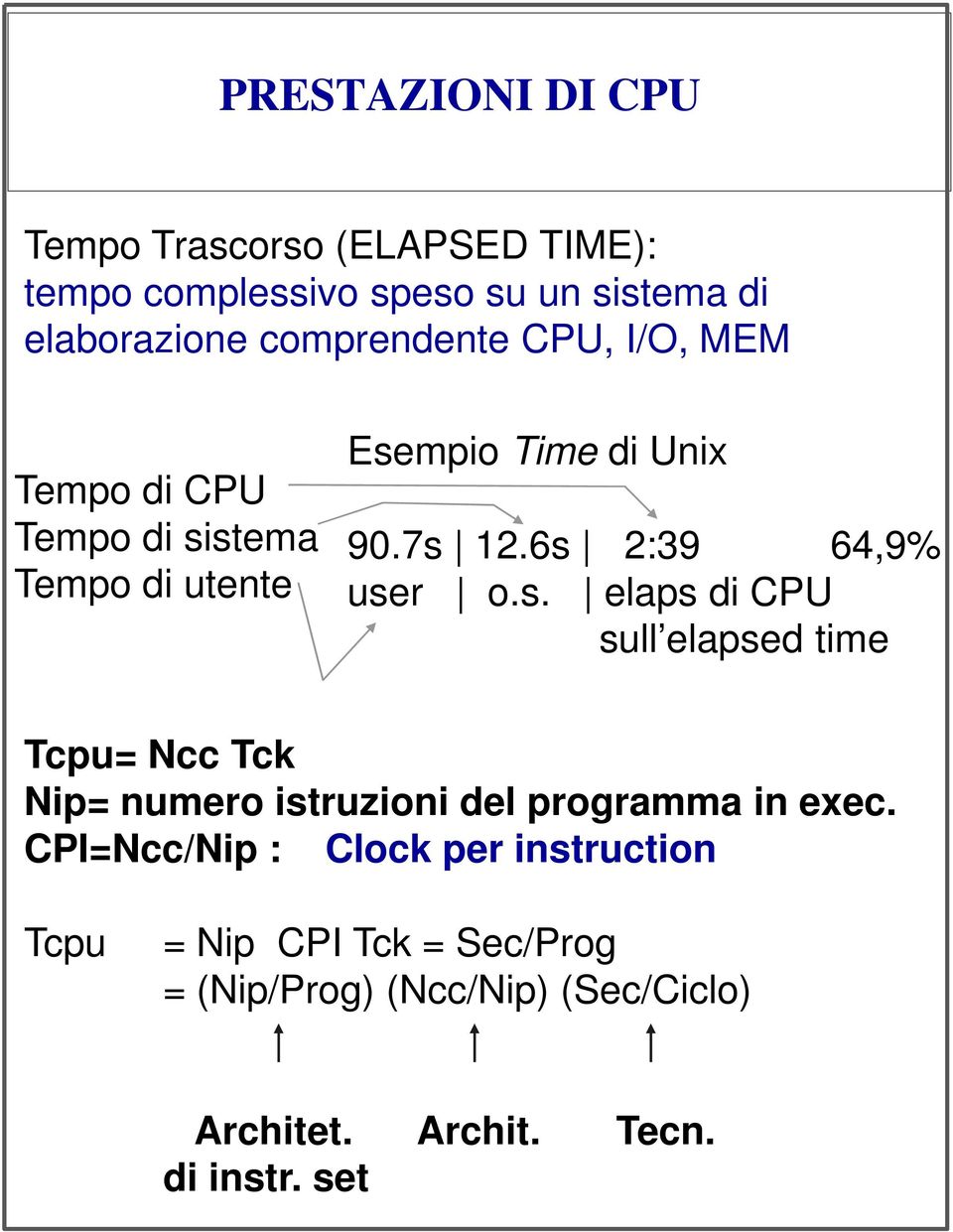 6s 2:39 64,9% user o.s. elaps di CPU sull elapsed time Tcpu= Ncc Tck Nip= numero istruzioni del programma in exec.