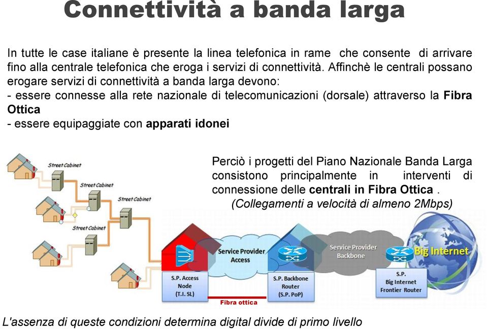 Affinchè le centrali possano erogare servizi di connettività a banda larga devono: - essere connesse alla rete nazionale di telecomunicazioni (dorsale) attraverso la