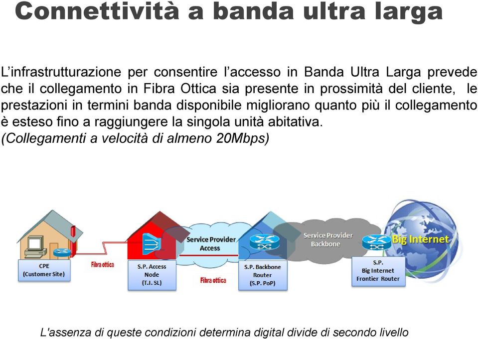 disponibile migliorano quanto più il collegamento è esteso fino a raggiungere la singola unità abitativa.