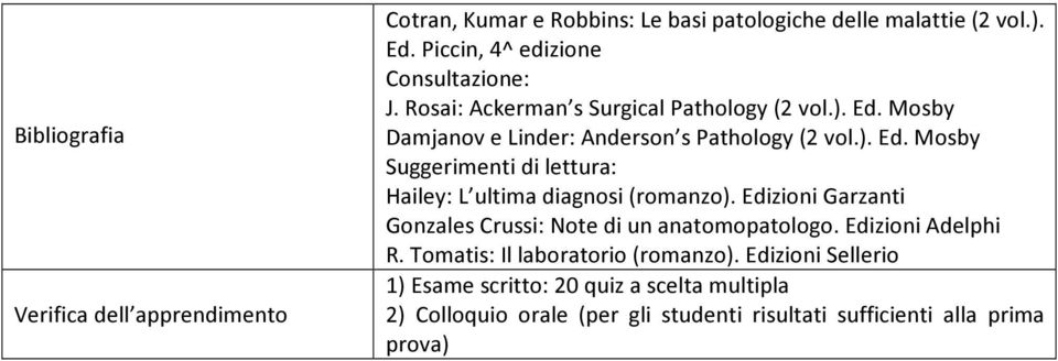 Mosby Damjanov e Linder: Anderson s Pathology (2 vol.). Ed. Mosby Suggerimenti di lettura: Hailey: L ultima diagnosi (romanzo).