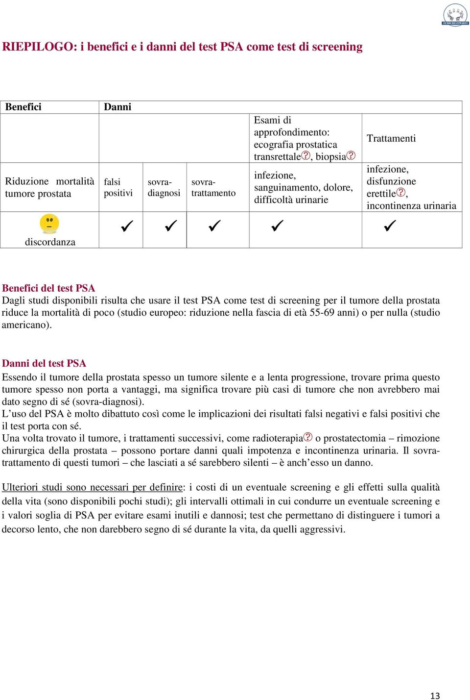 PSA Dagli studi disponibili risulta che usare il test PSA come test di screening per il tumore della prostata riduce la mortalità di poco (studio europeo: riduzione nella fascia di età 55-69 anni) o