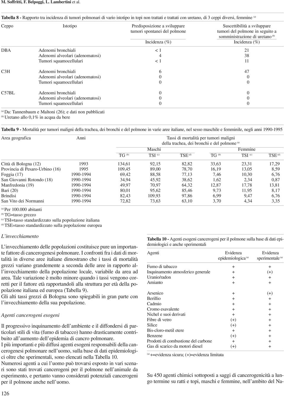 Suscettibilità a sviluppare tumori spontanei del polmone tumori del polmone in seguito a somministrazione di uretano Incidenza (%) Incidenza (%) DBA Adenomi bronchiali < 1 21 Adenomi alveolari