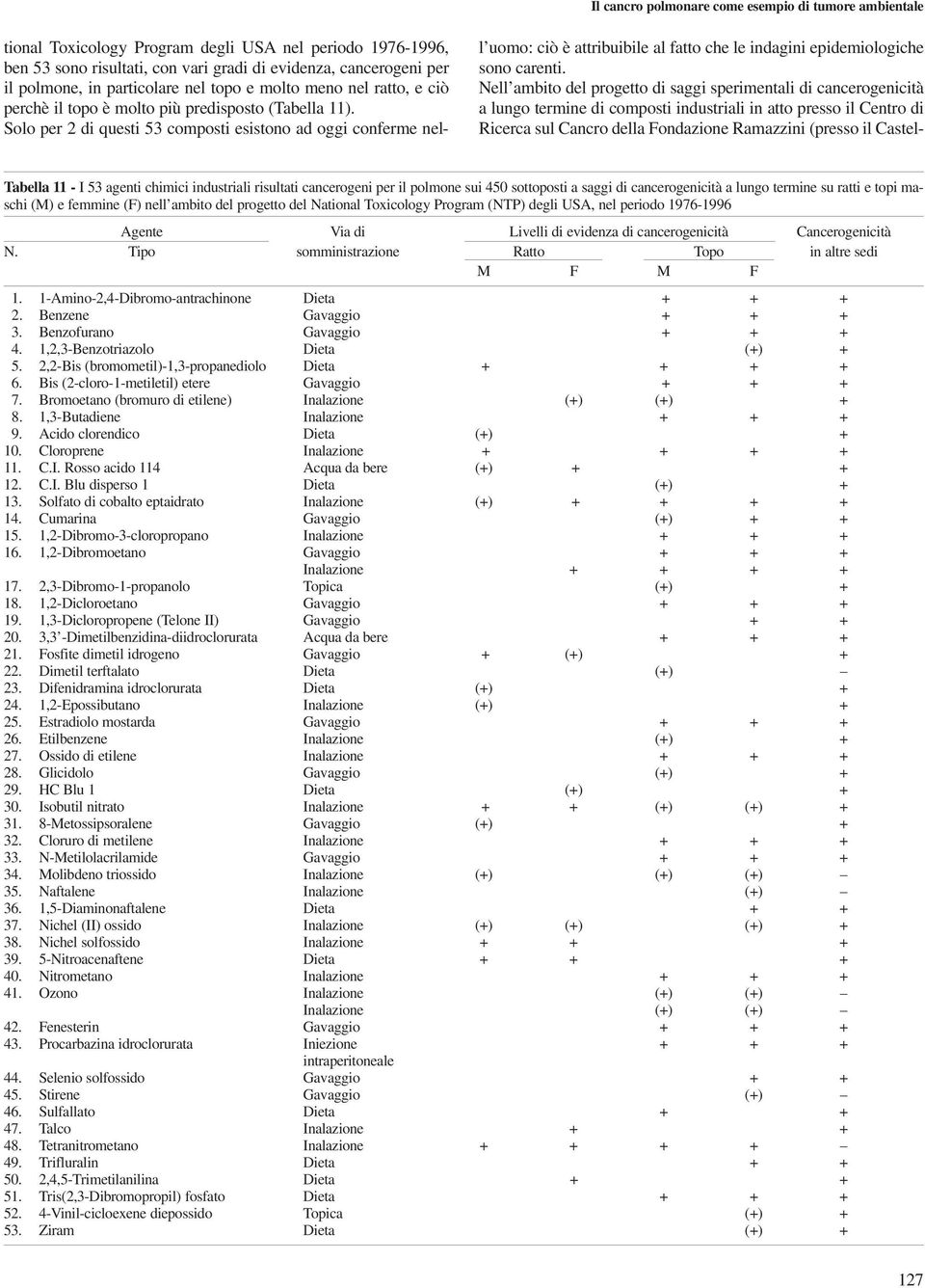 Solo per 2 di questi 53 composti esistono ad oggi conferme nell uomo: ciò è attribuibile al fatto che le indagini epidemiologiche sono carenti.