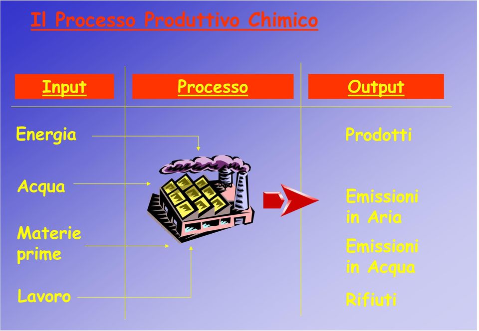 Prodotti Acqua Materie prime Lavoro