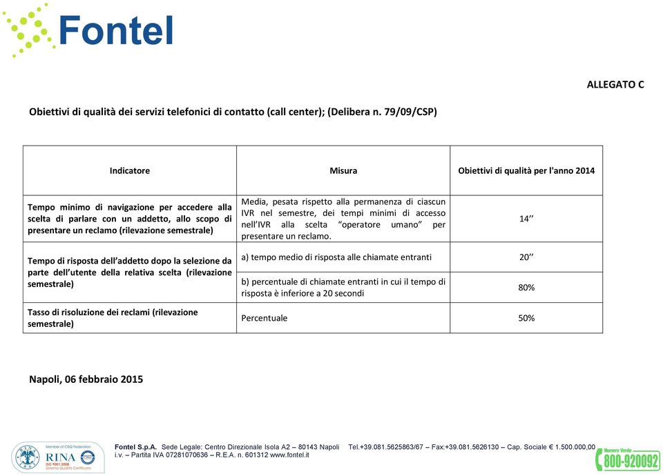 rispetto alla permanenza di ciascun IVR nel semestre, dei tempi minimi di accesso nell IVR alla scelta operatore umano per presentare un reclamo.