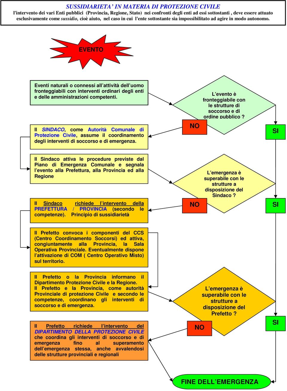 EVENTO Eventi naturali o connessi all attività dell uomo fronteggiabili con interventi ordinari degli enti e delle amministrazioni competenti.