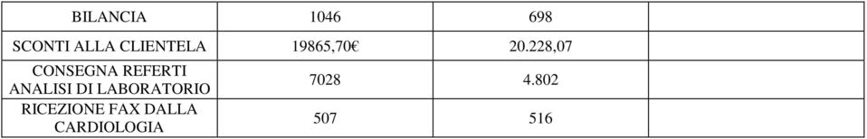 228,07 CONSEGNA REFERTI ANALISI DI