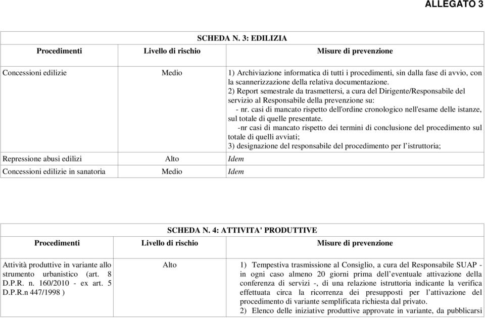 casi di mancato rispetto dell'ordine cronologico nell'esame delle istanze, sul totale di quelle presentate.